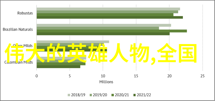 免费苦力生的笨重绕杆